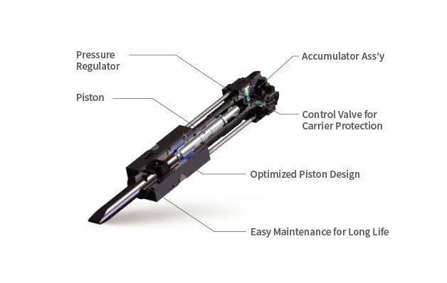 GB GBH series fully hydraulic breaker