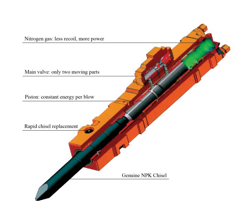NPK GH series hydraulic breaker